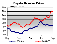 2000s in economic history